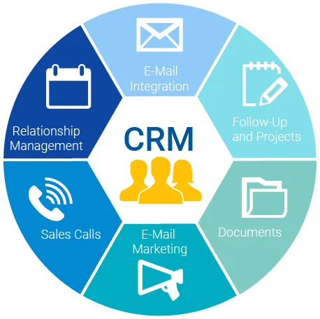 CRM Software for Small Business in Dominican Republic