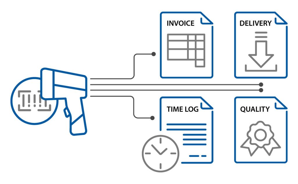 Invoicing Software Company in Dominican Republic