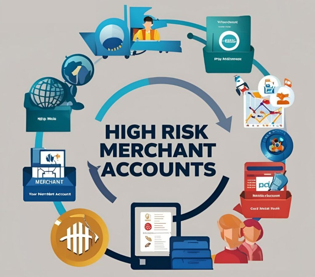 High-Risk Merchant Services in USA