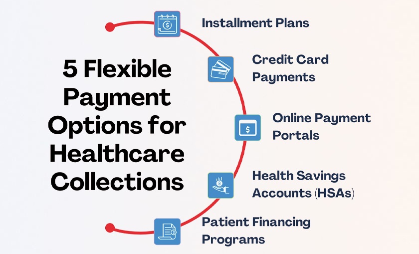 Healthcare Merchant Services in USA