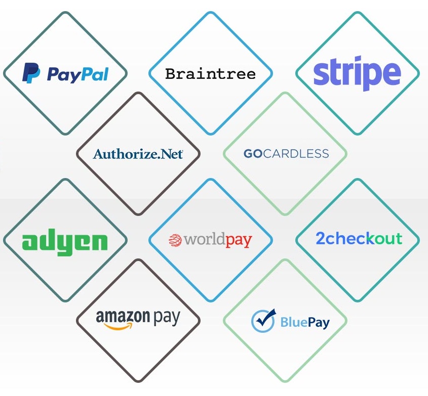 CBD merchant services in USA